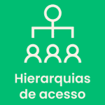 Hierarquias de acesso Renave